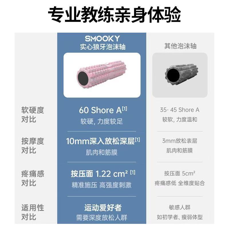 SMOOKY Foam Roller Muscle Relaxation Slimming Leg Tool Beautiful Legs Spiky Massage Roller Yoga Column Roller - image 3