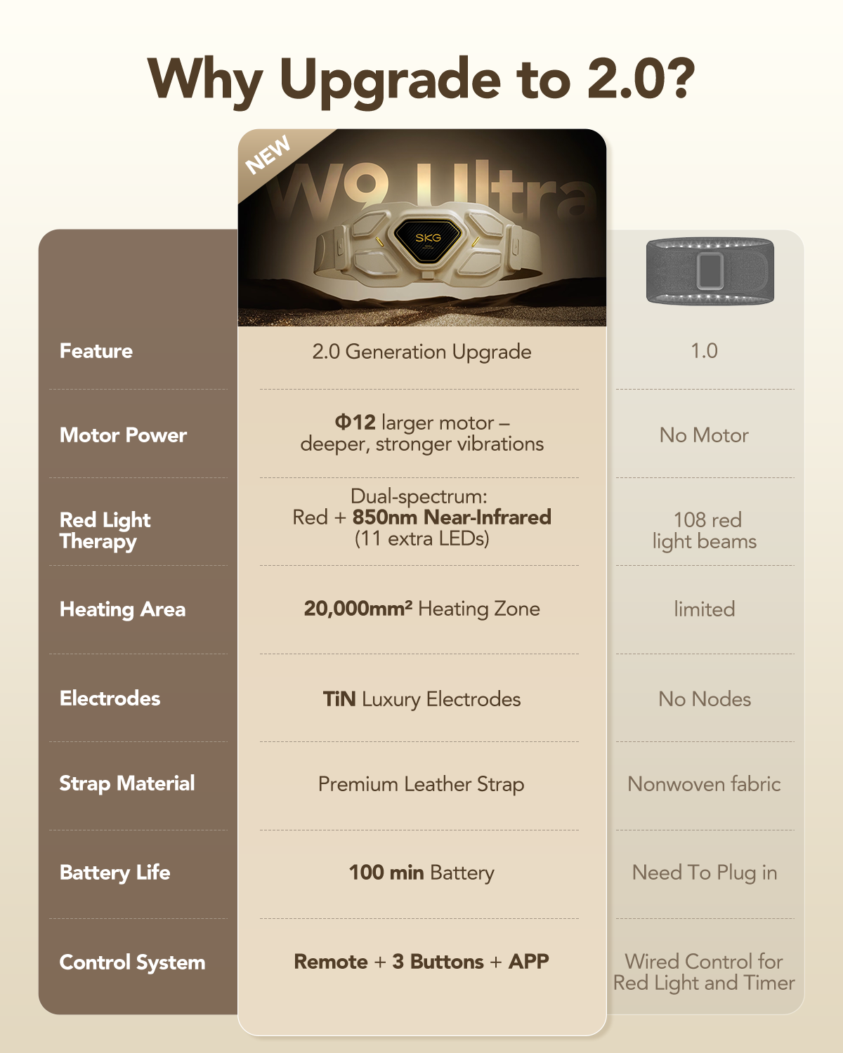 SKG W9 Ultra Lower Back Massager