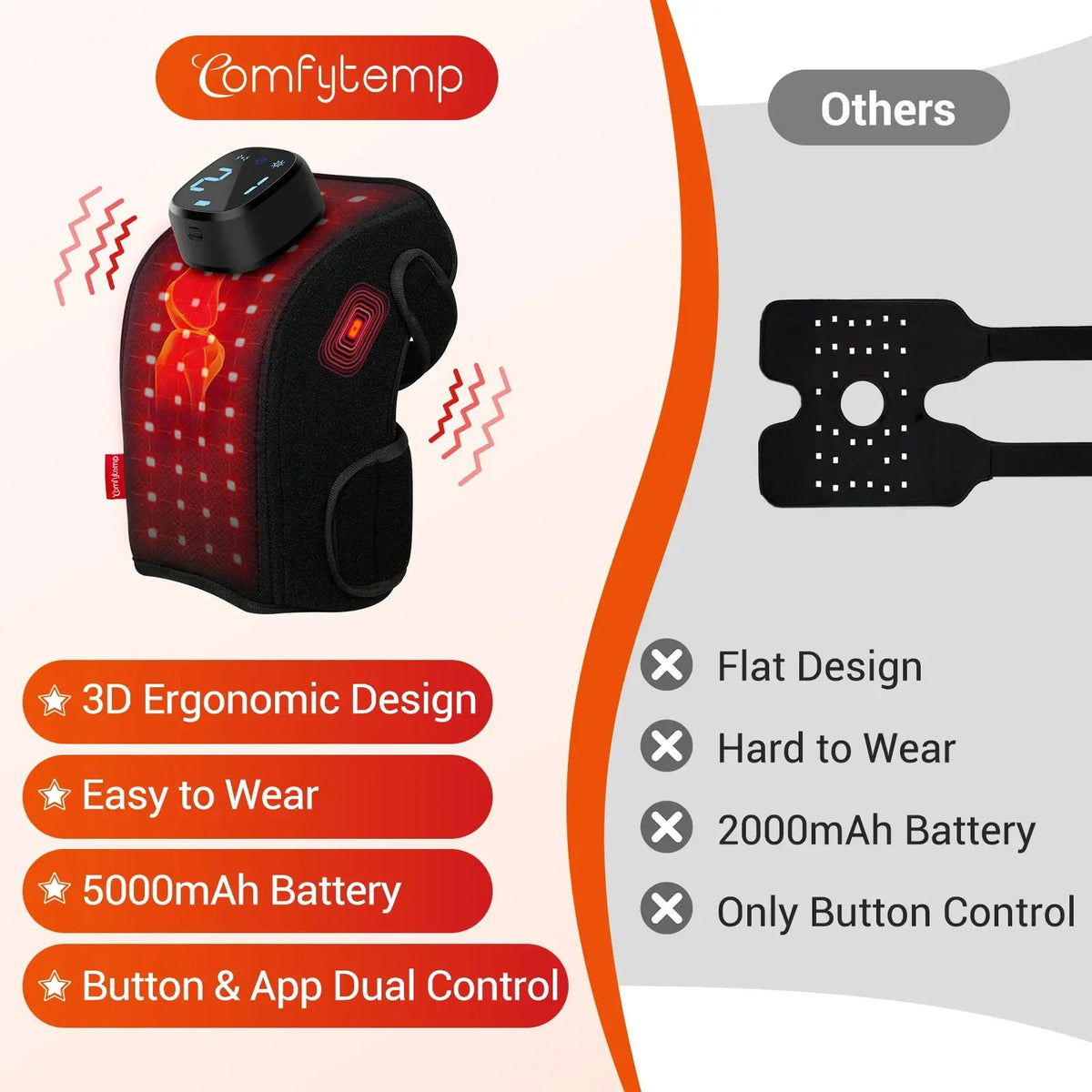 Portable Red Light Therapy Wrap for Knee