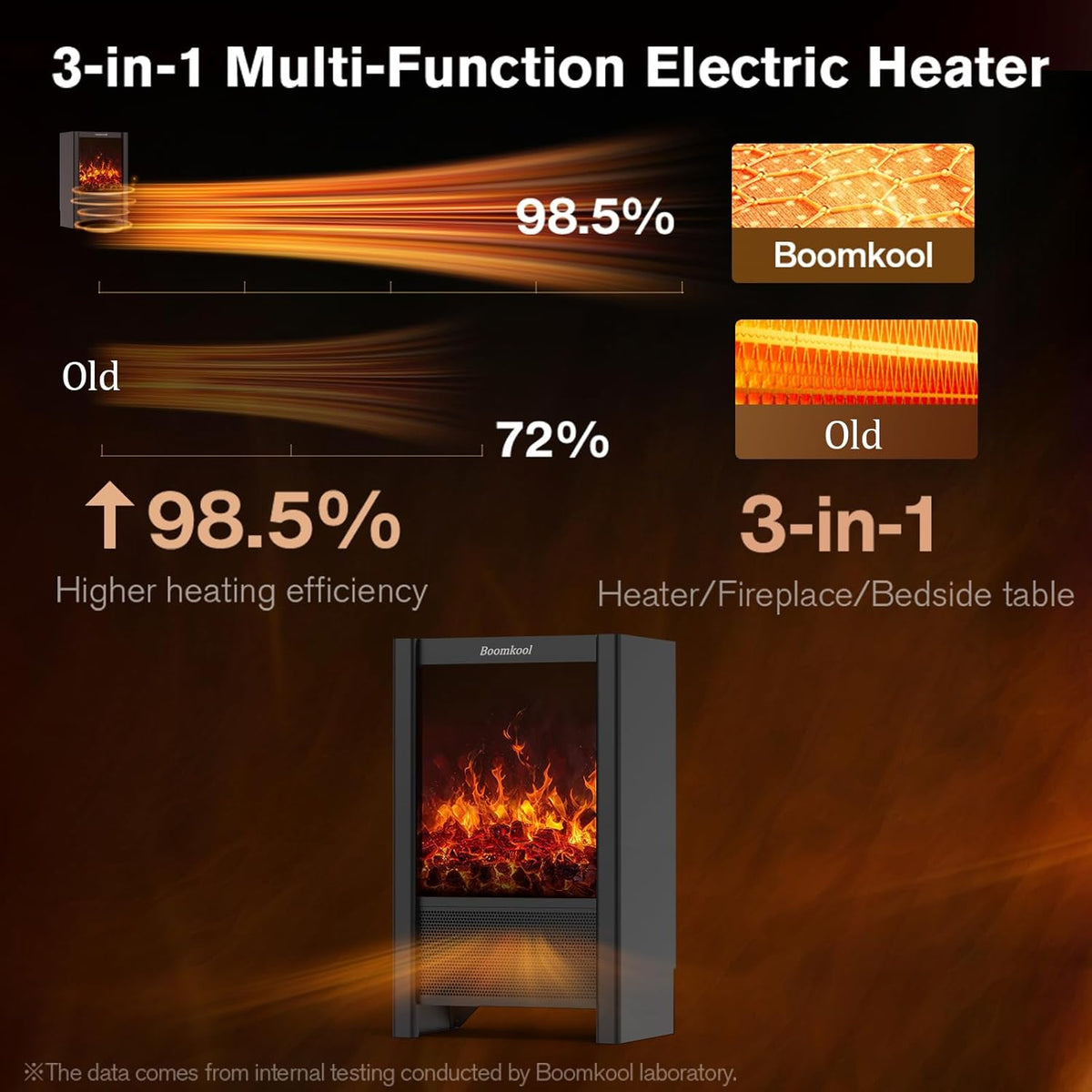 1500W Indoor Electric Space Heater with 3D Flame Effect – Portable Fireplace Heater with Remote & ECO Mode