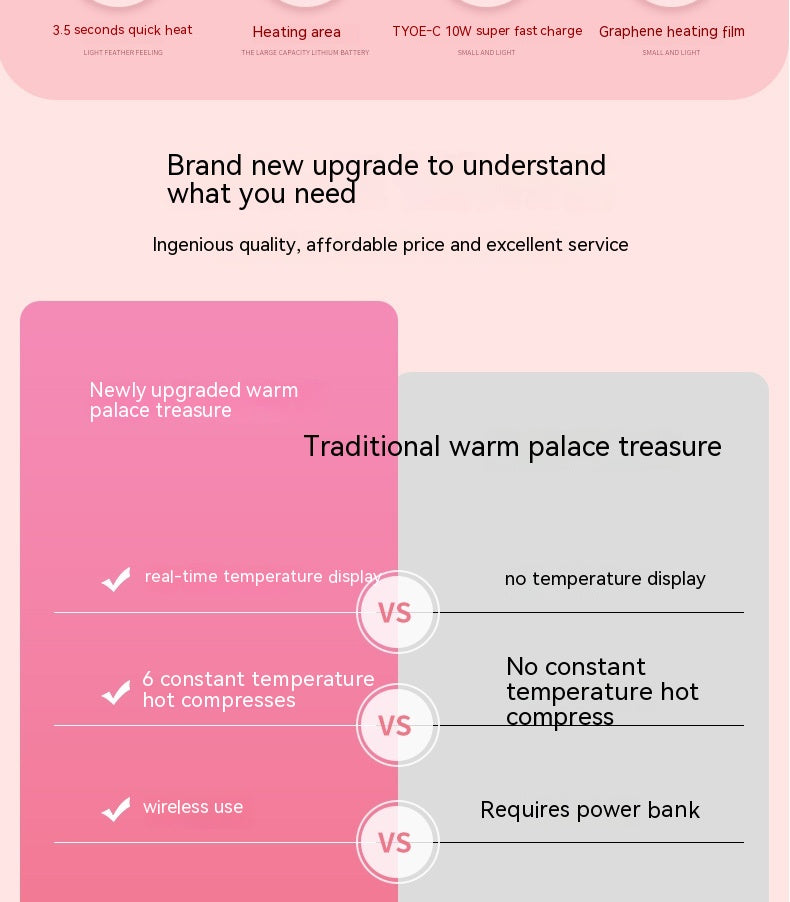 Heated Abdominal Support Belt