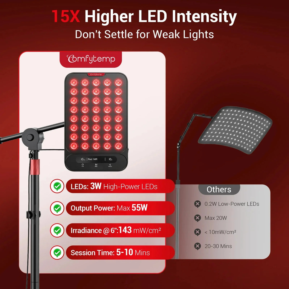 55W Smart App-Controlled Red Light Therapy Panel for Pain Relief and Recovery