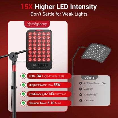 55W Smart App-Controlled Red Light Therapy Panel for Pain Relief and Recovery