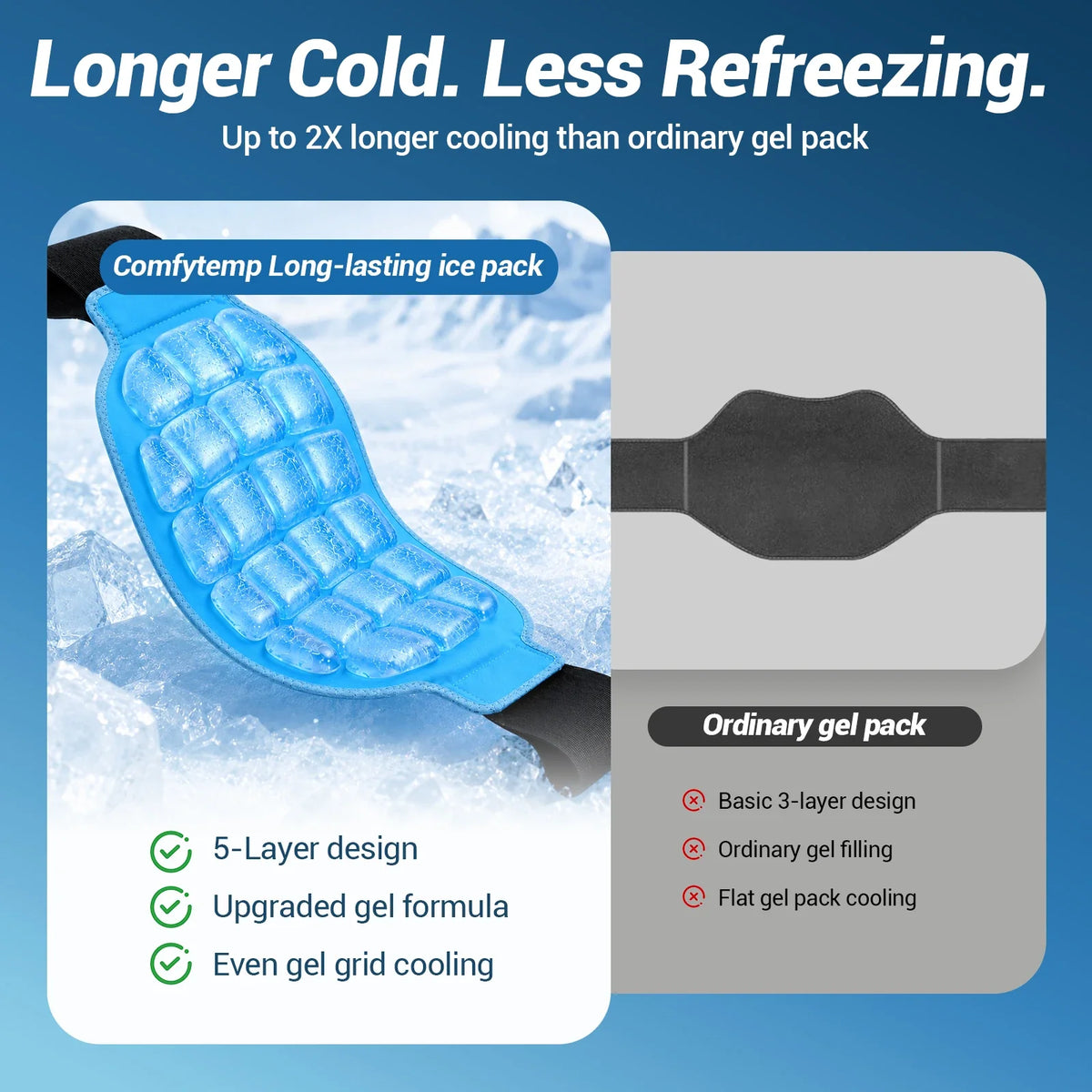 10"x15" Reusable Gel Ice Pack Wrap
