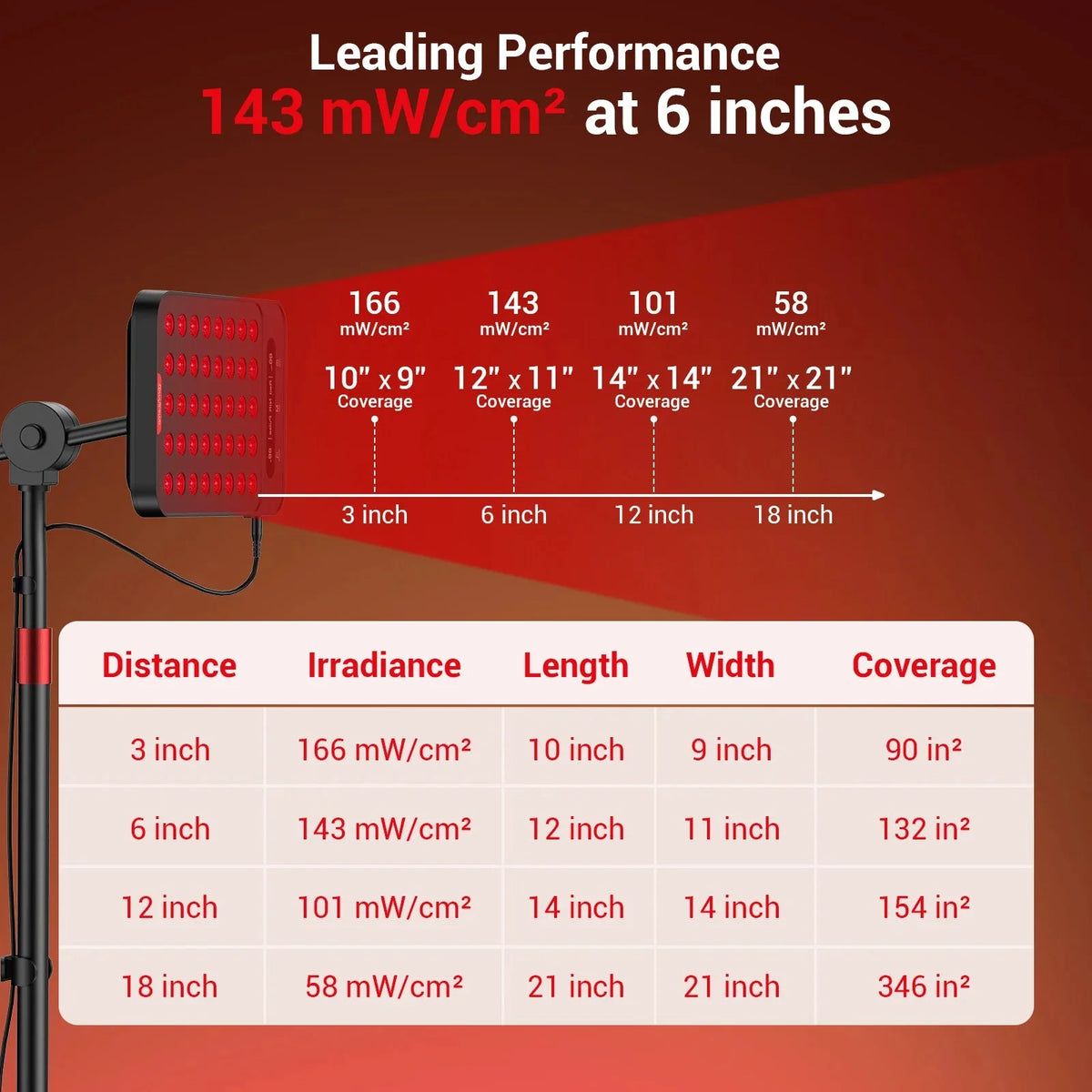 55W Smart App-Controlled Red Light Therapy Panel for Pain Relief and Recovery
