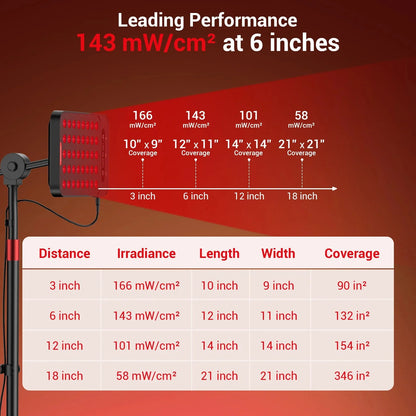 55W Smart App-Controlled Red Light Therapy Panel for Pain Relief and Recovery