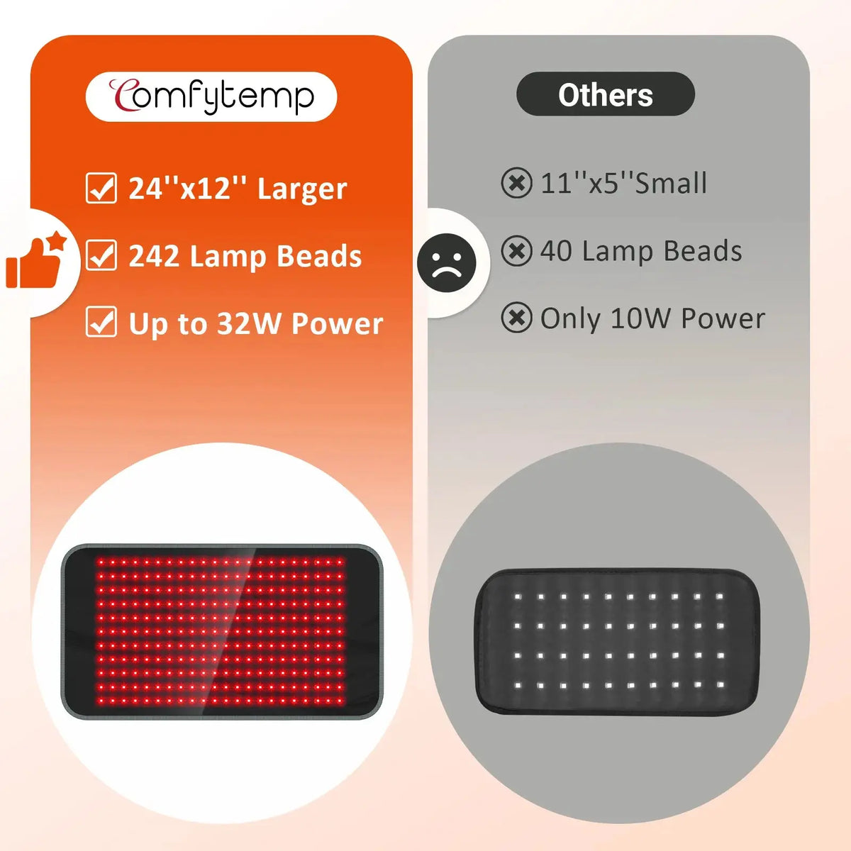 Red Light Therapy Pad — Choose Your Size