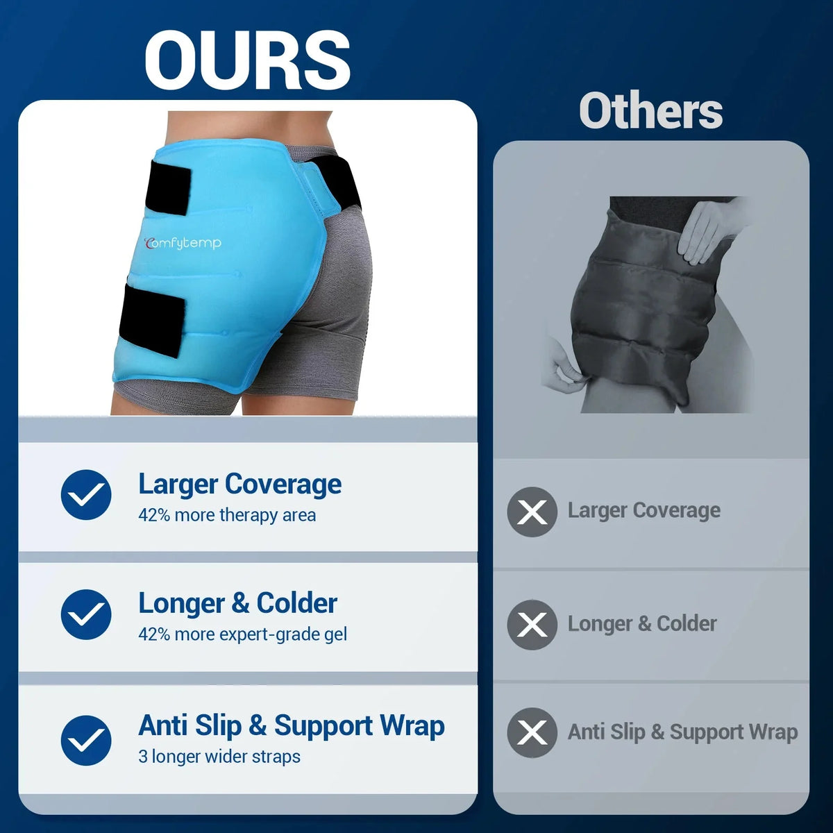 Hot and Cold Gel Pack Wrap For Hip