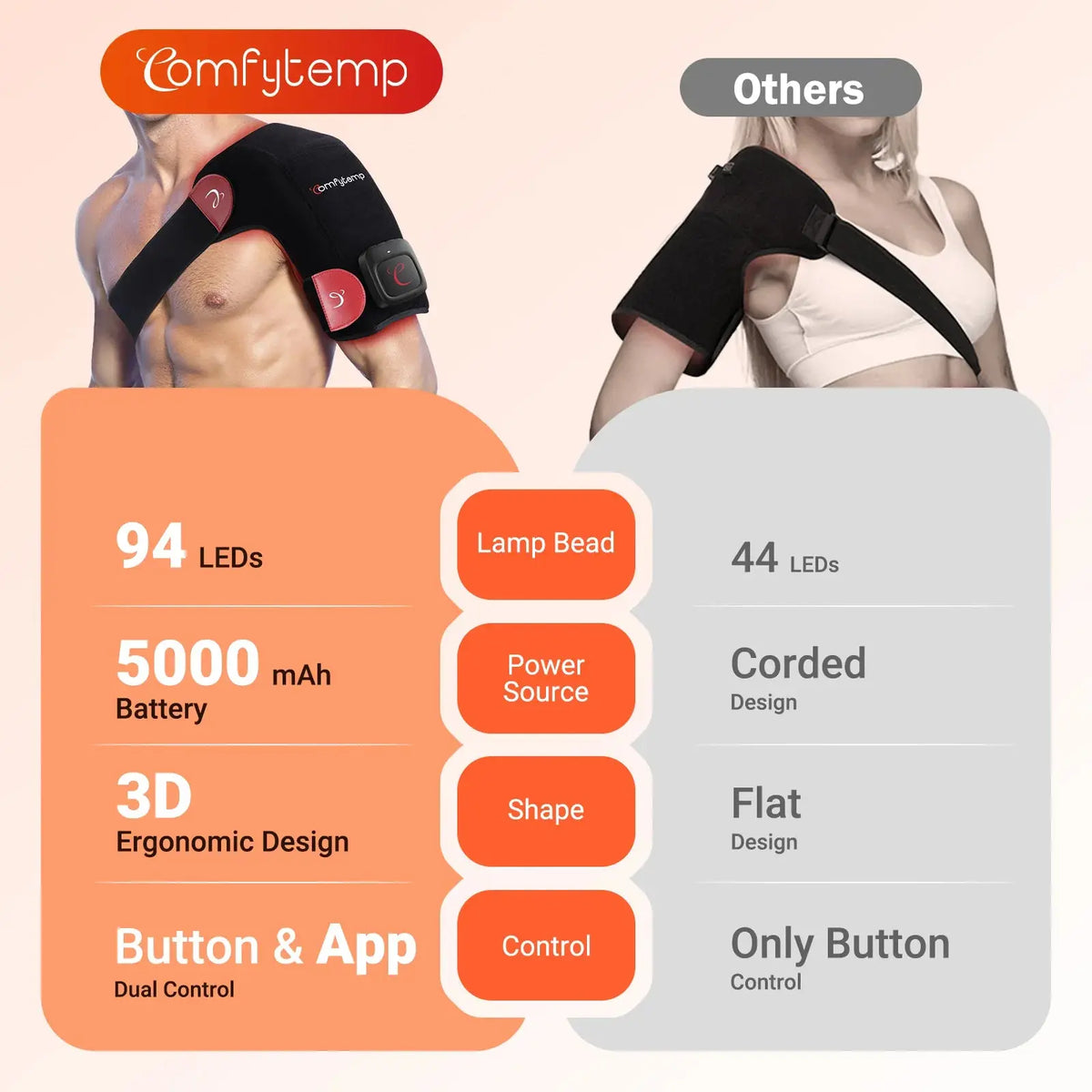 Portable Red Light Therapy Pad for Neck and Shoulder
