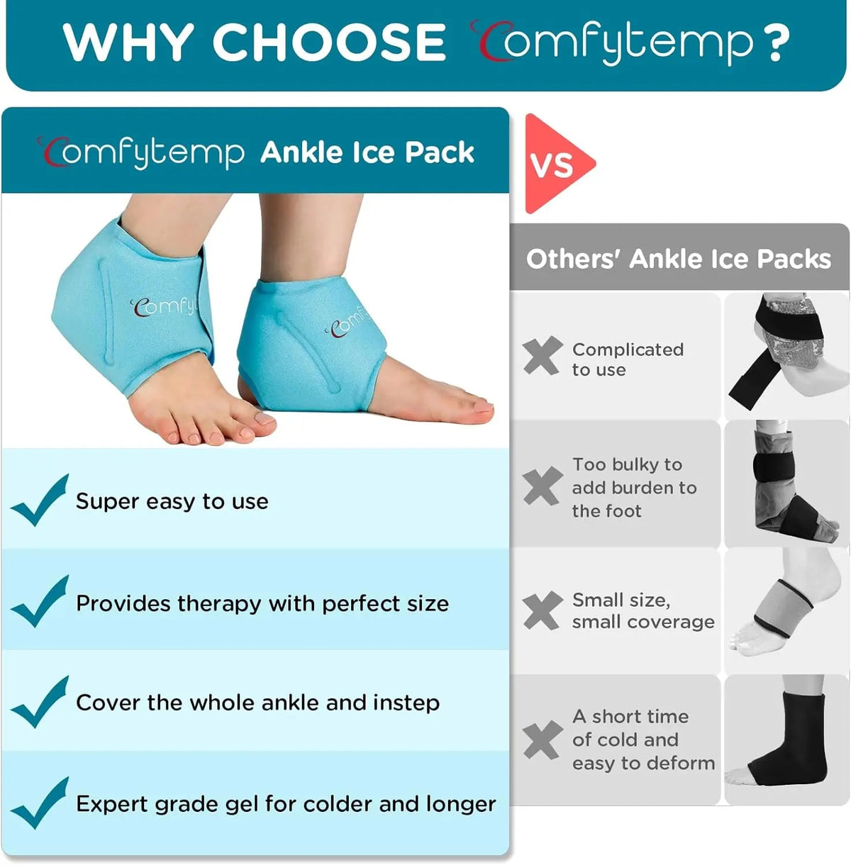 Hot and Cold Gel Pack Wrap For Ankle