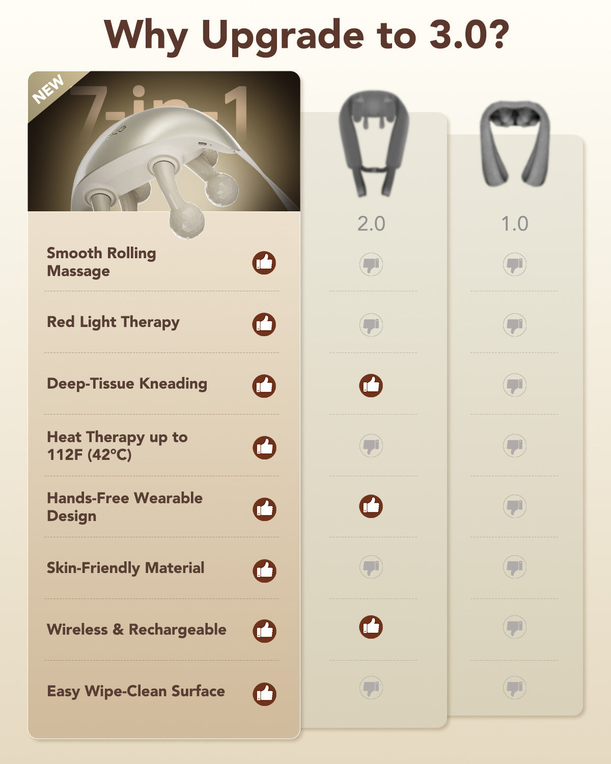 SKG H7 Ultra Neck and Shoulder Massager