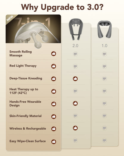 SKG H7 Ultra Neck and Shoulder Massager