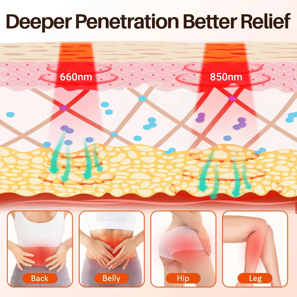 Red Light Therapy Pad — Choose Your Size