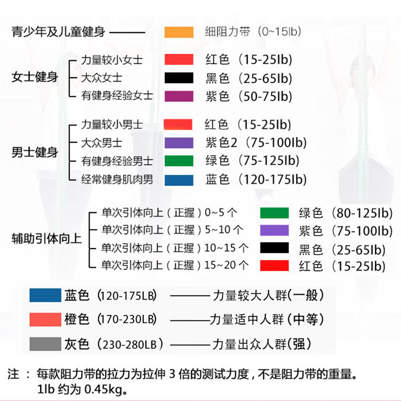 Resistance Band Elastic Band Fitness Squat Explosive Strength Training Chest Muscle Pull-Up Tension Rope Yoga Tension Band - image 4