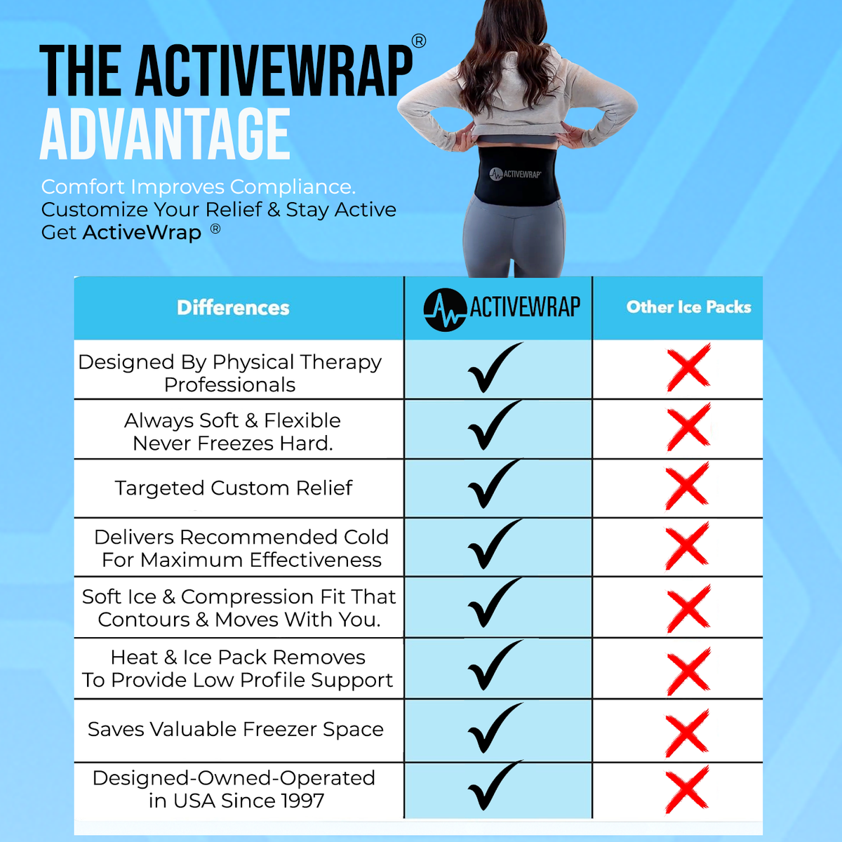 Back Ice & Heat Wrap