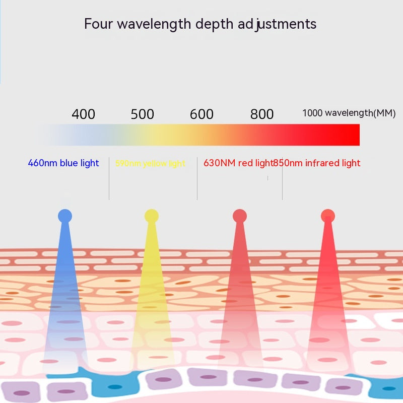 4-Color Photon Light Therapy Device